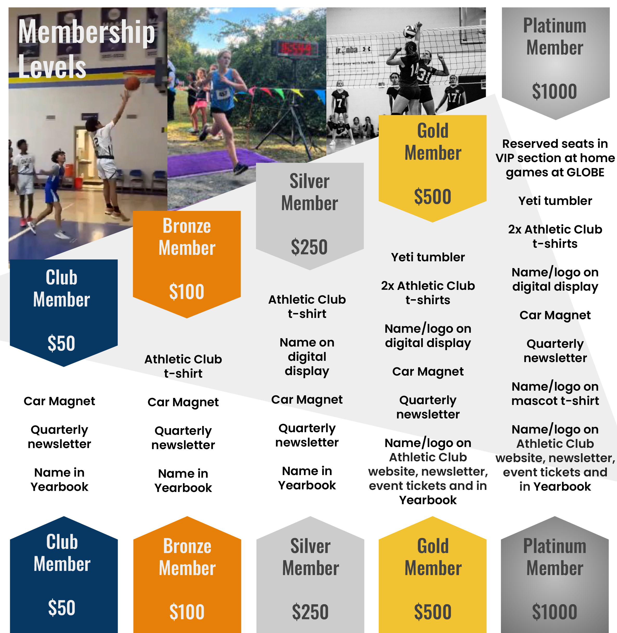 Athletic-Club-Membership-Levels Athletic-Club-Membership-Levels